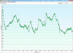 2012_08_13w Tychy - Zabrzeg